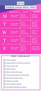 Keto Diet Plan for Lipedema